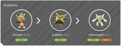 [ Chesnaught ] The Pokémon Index: Evolution Chart, Move List, .
